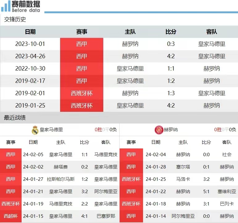 莱万特vs赫罗纳伤停消息，西乙天王山之战，谁的手牌更完整？