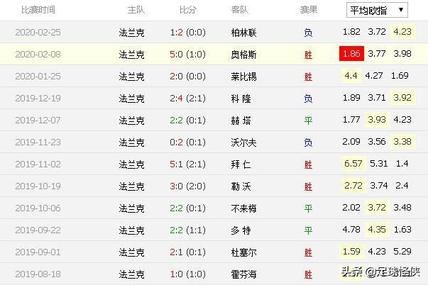 巴列卡诺 vs 埃尔切比分预测，一场主场龙与客场虫的博弈，我赌这个数